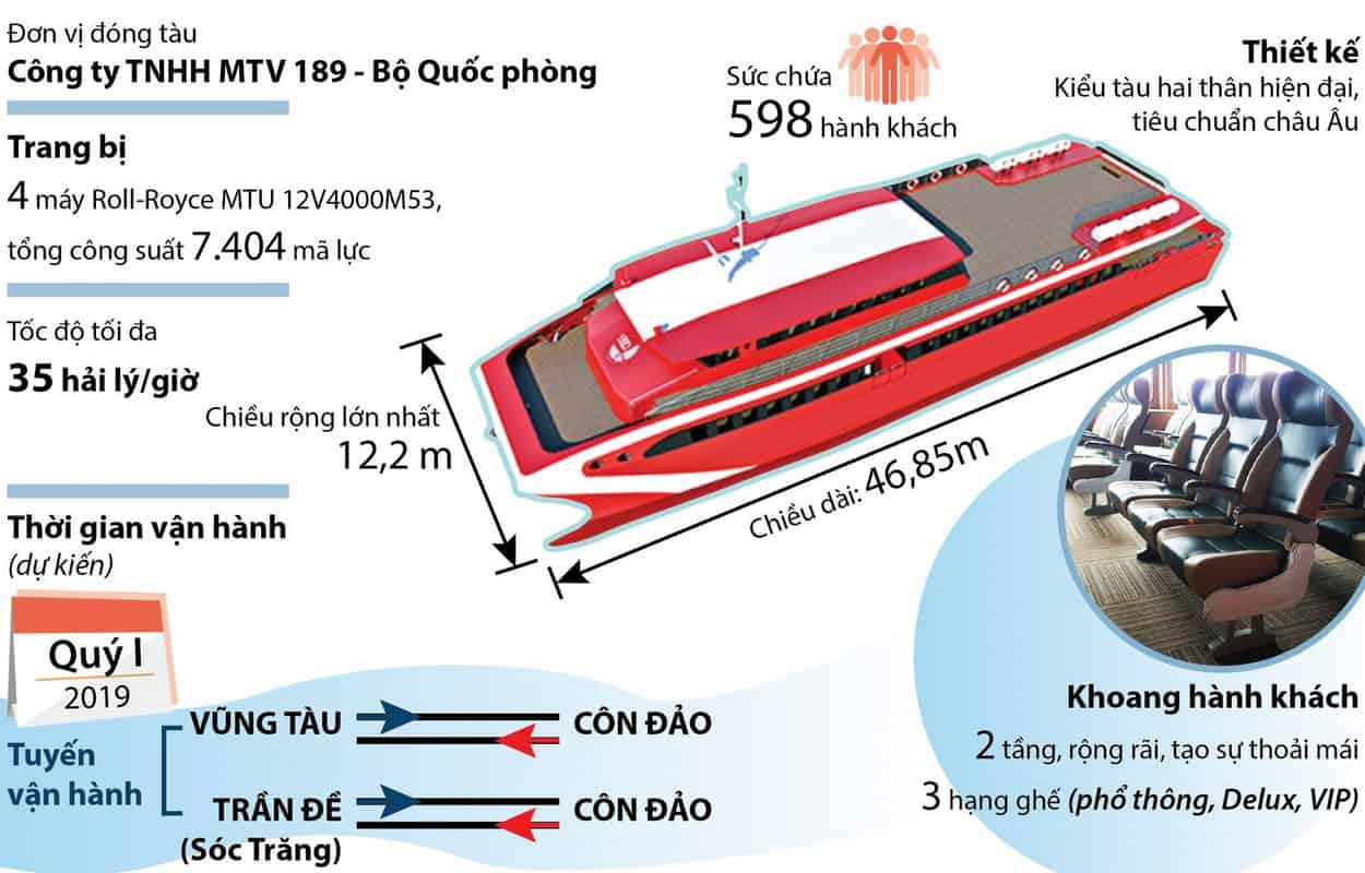 Cấu tạo tàu cao tốc Phú Quốc Express