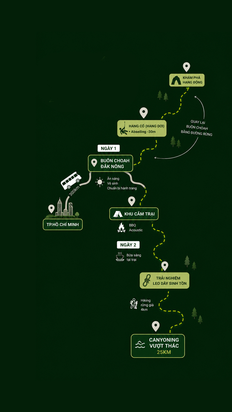 Map Nuilua