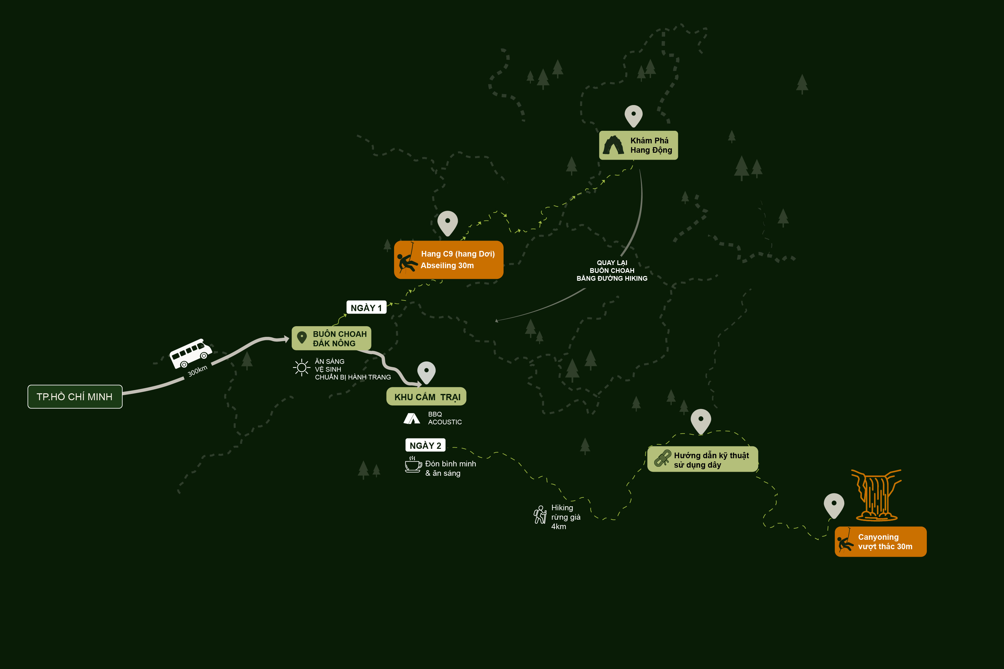 Map Pc Chubluk